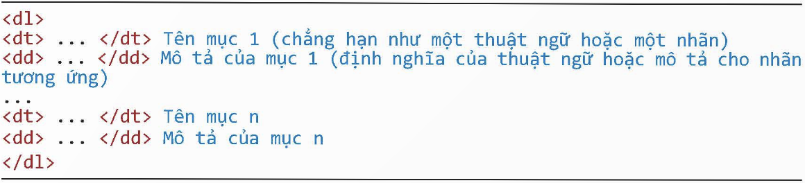 BÀI 9: TẠO DANH SÁCH, BẢNGI - MỤC TIÊU BÀI HỌC• Sử dụng thẻ HTML tạo được danh sách, bảng.II - KIẾN THỨC CẦN GHI NHỚ1. TẠO DANH SÁCHa) Danh sách có hoặc không có thứ tự - Trong danh sách, các mục được hiển thị tuần tự, kí tự đầu dòng có thể là một số, chữ, dấu, kí hiệu hoặc hình ảnh.- Cấu trúc của đoạn mã HTML tạo danh sách như sau:+ Để tạo danh sách có thứ tự, dùng cặp thẻ <ol></ol>. Để chọn kiểu đánh thứtự và giá trị bắt đầu, dùng thuộc tính type và start (Hình 9.1):type: xác định kiểu đánh số:  1