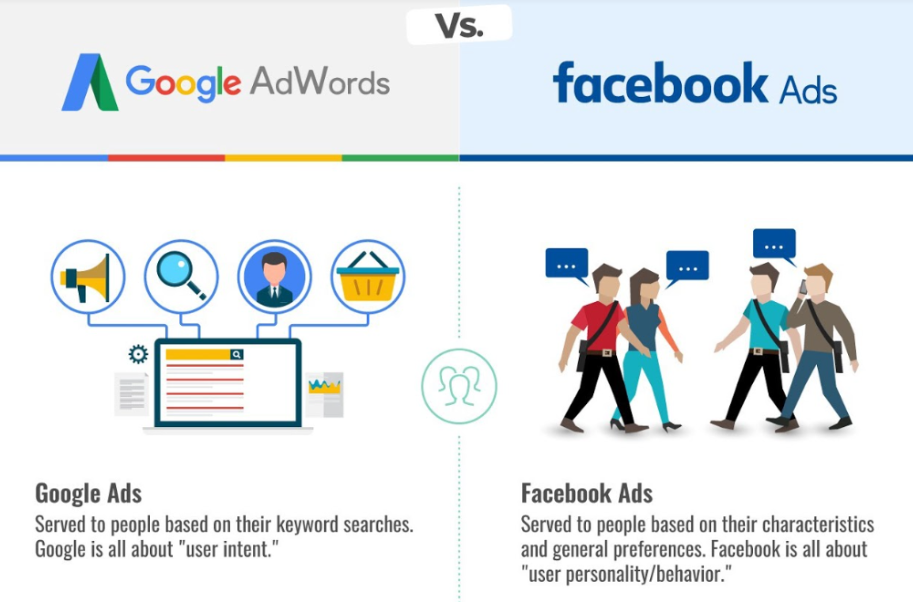 Comparing Google Ads and Facebook Ads: Which Is the Right Solution?