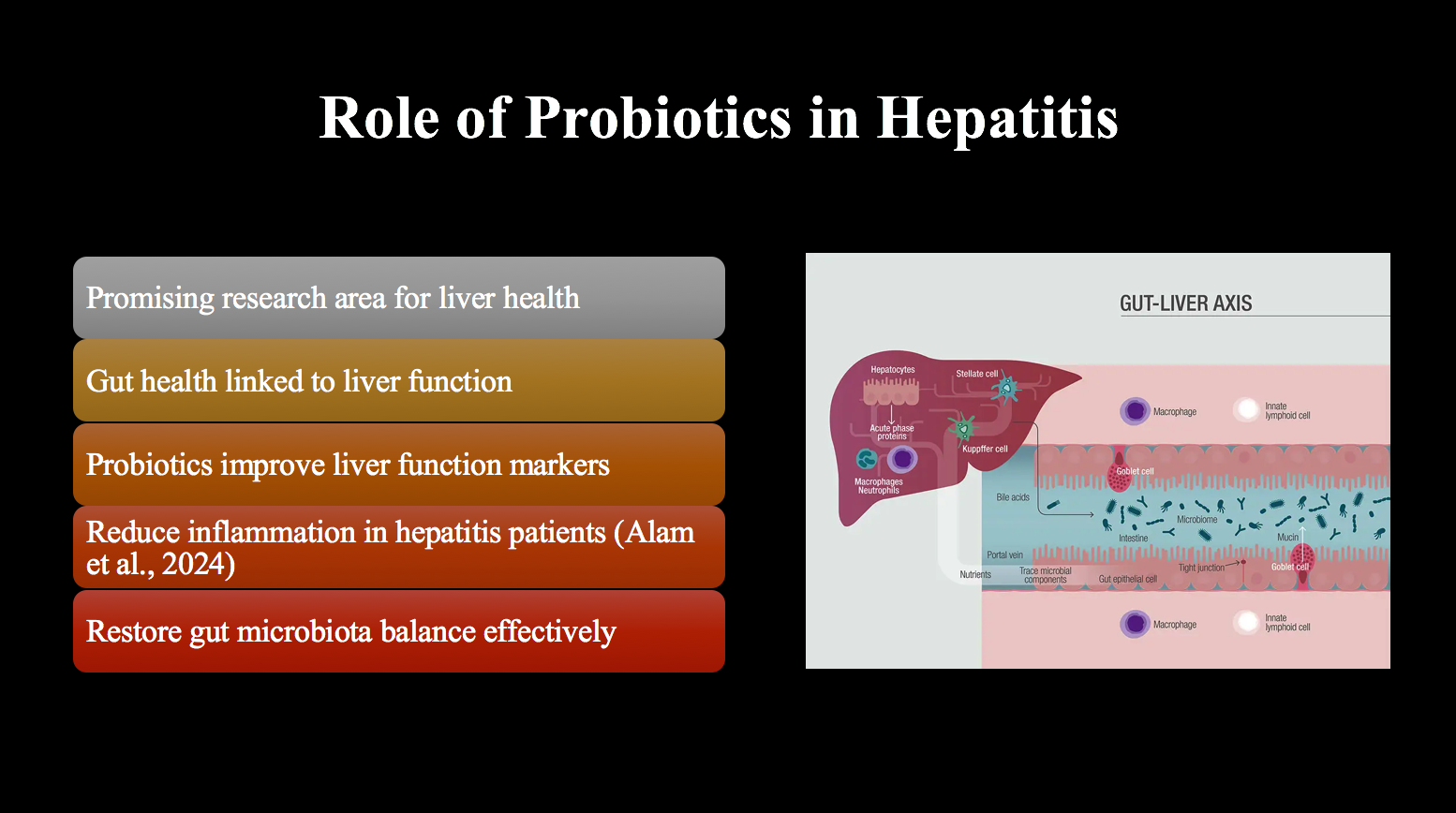 NUTR-121 Week 10 Assignment: Disease and Medical Nutrition Therapy - Group 4