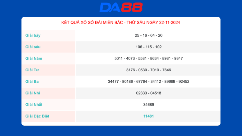 Kết quả xổ số miền Bắc ngày 22/11/2024