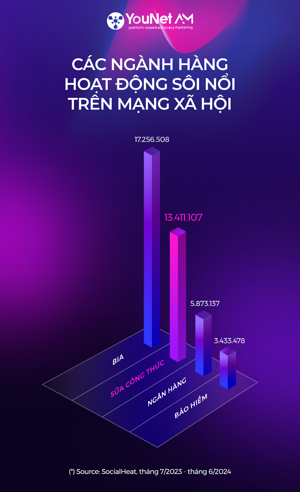 Báo cáo hoạt động MXH ngành Sữa Công Thức dưới lăng kính Social Advocator