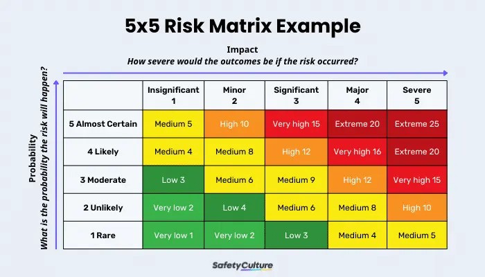 Core Components of Cyber Risk Quantification