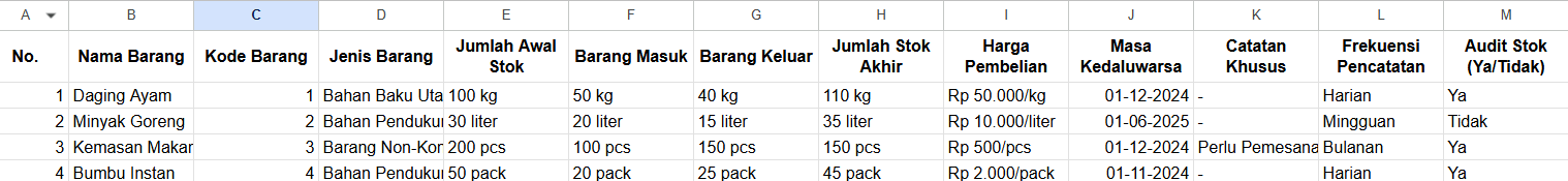 laporan format stok barang