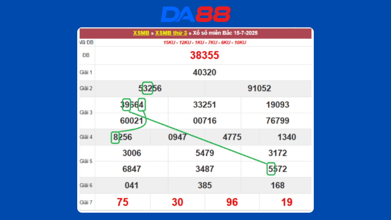 Dự đoán kết quả xsmb lô bạch thủ hôm nay 16/7/2025
