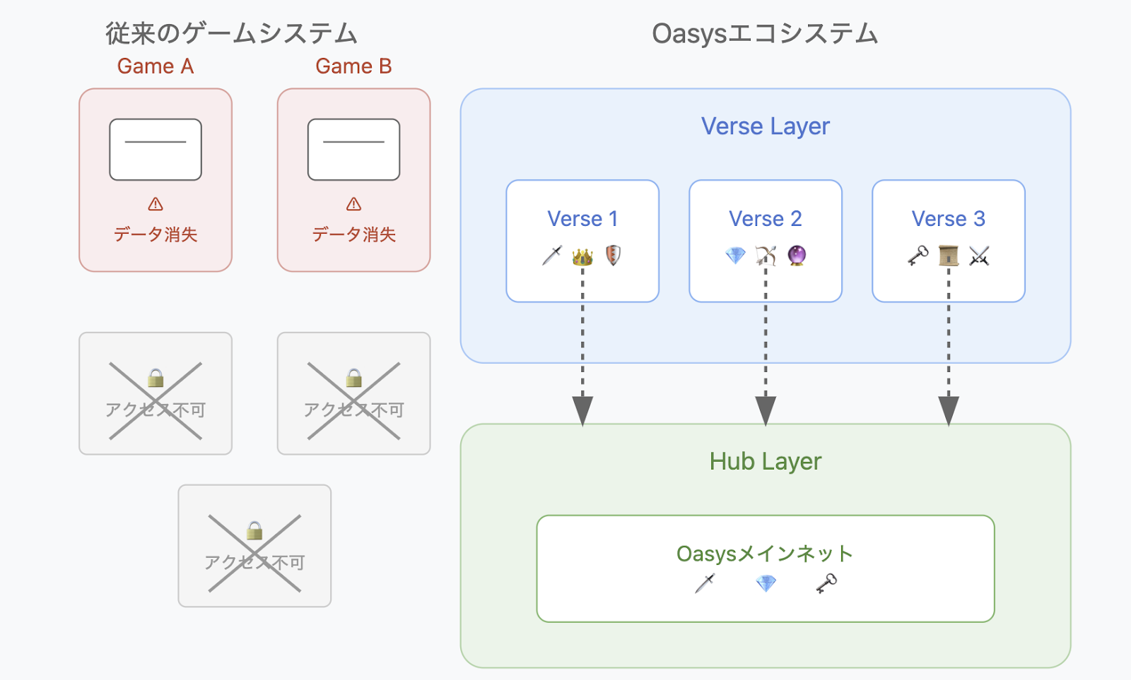 ダイアグラム

自動的に生成された説明