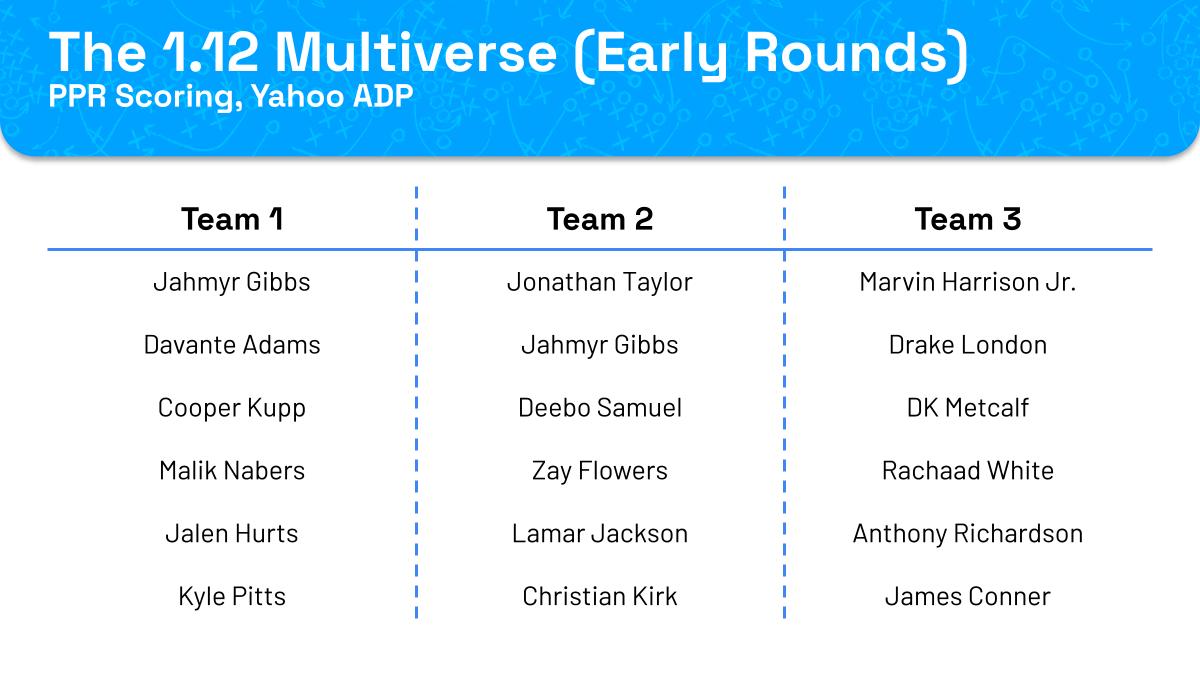 The 1.12 multiverse (early rounds)