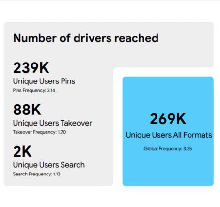 Waze Advertising stats