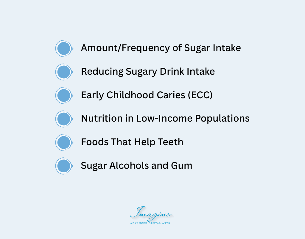 Types of Carbohydrates