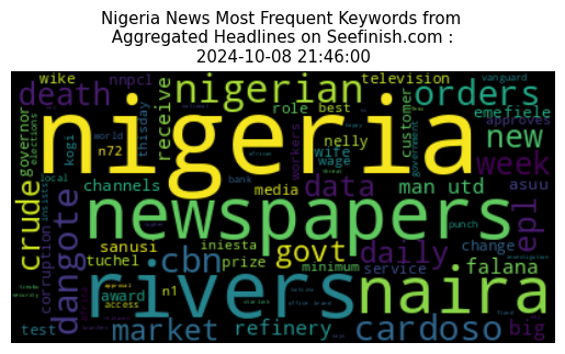 Nigeria News Data Analysis 08-Oct-2024