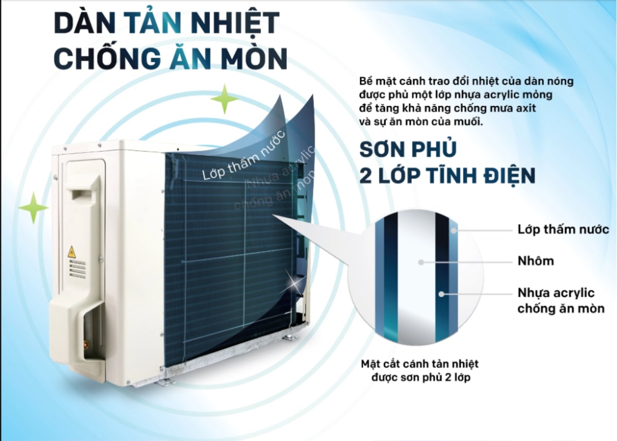 Dàn tản nhiệt chống ăn mòn trên Máy Lạnh Âm Trần Daikin Inverter 4.0 Hp FCFC100DVM