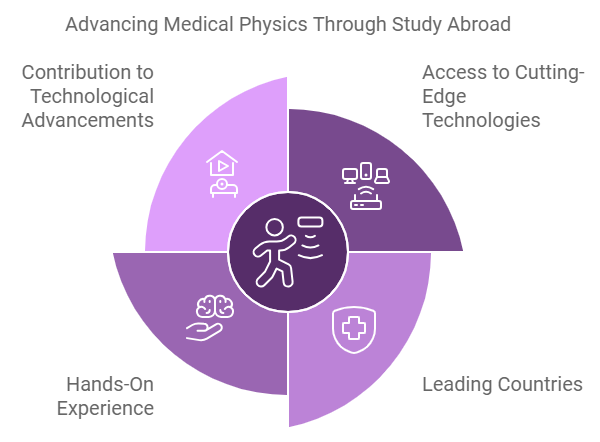 advancing-medical-physics-through-study-abroad