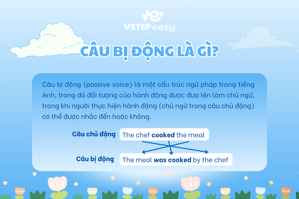 Câu bị động là gì?