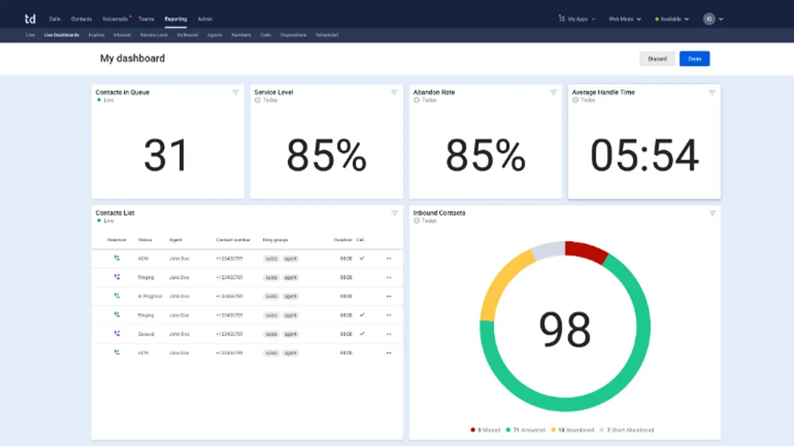 Talkdesk dashboard