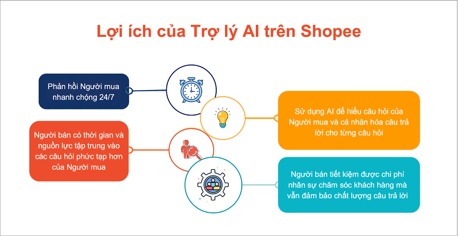 14 chiến lược giúp tăng hiệu quả bán hàng trên Shopee