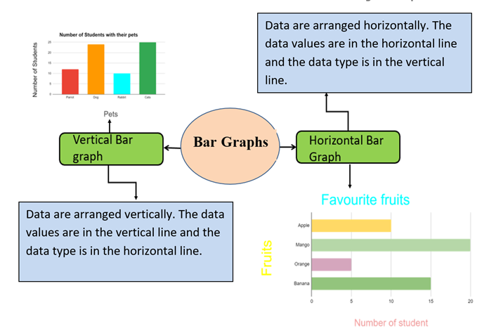 Types of Bar Graph