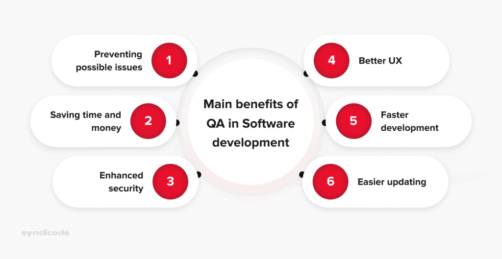 benefits of QA in software development