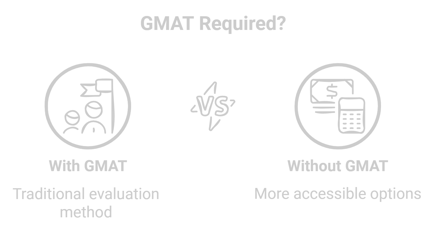 Is GMAT required for MiM?