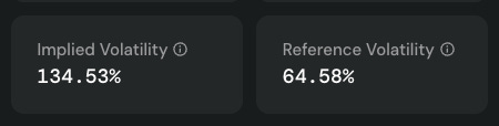 opyn implied volatility and reference volatility
