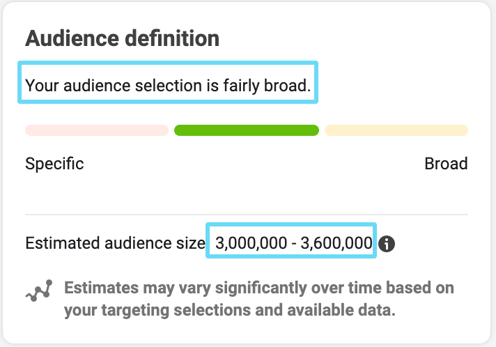 Facebook Ads audience size