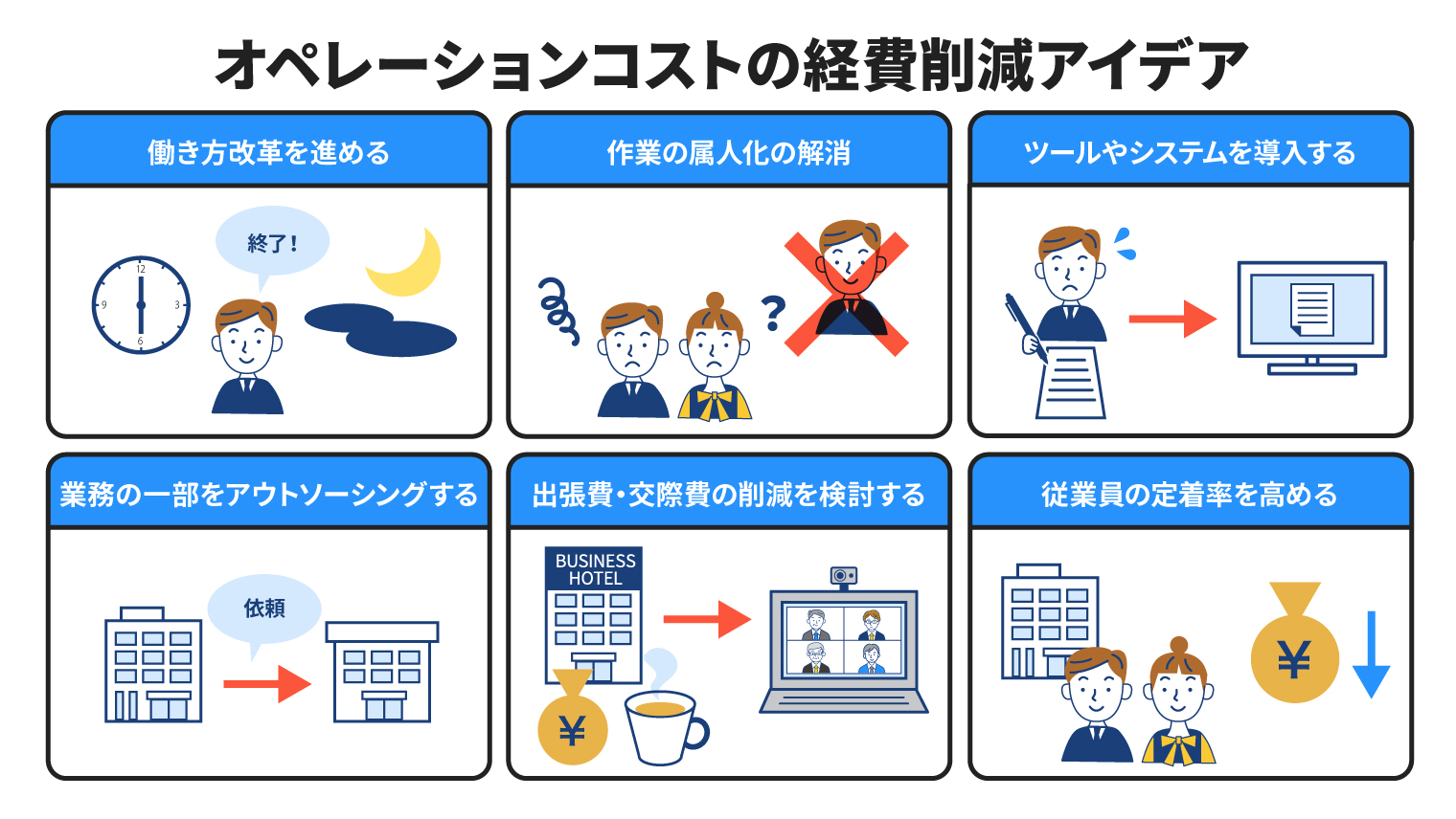 オペレーションコストの経費削減アイデア