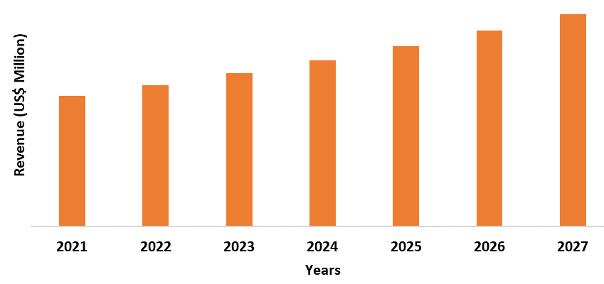 Fire, Smoke & Toxicity Retardant Composite Resin Market