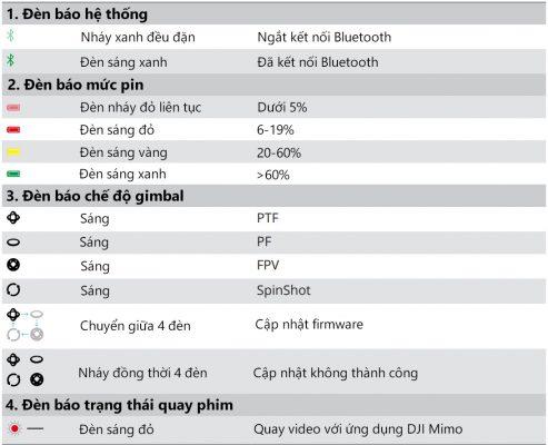 Hướng Dẫn Sử Dụng DJI Osmo Mobile 7P và 7