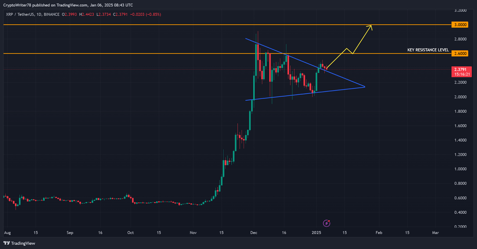 xrp chart analysis