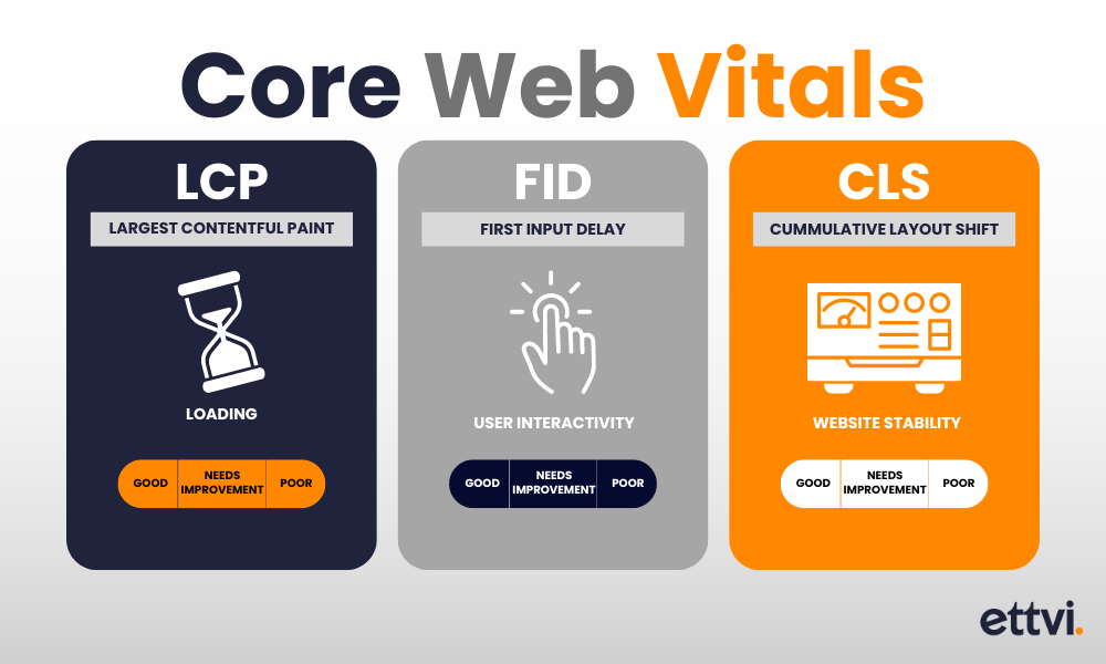 core-web-vitals-role-in-ranking