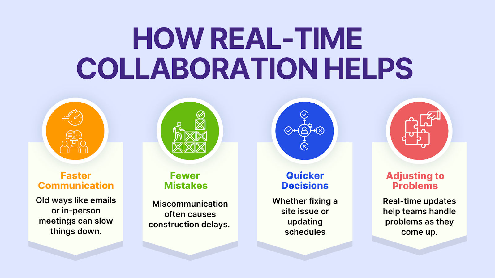 How Real-Time Collaboration Helps Communication