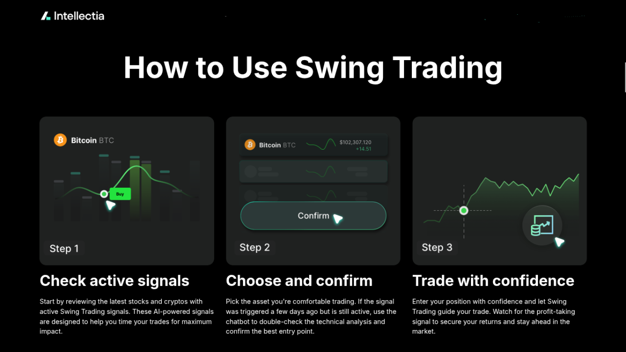Alt Text: an-image-showing-intellectia-ai-features-swing-trading 