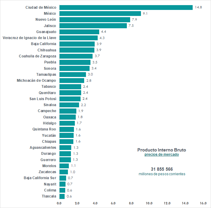 Gráfico

Descripción generada automáticamente