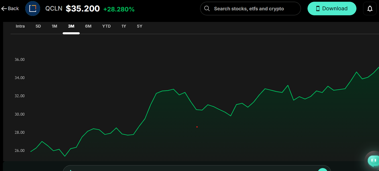 ALT: Overview of  First Trust NASDAQ Clean Edge Green Energy ETF (QCLN) Performance