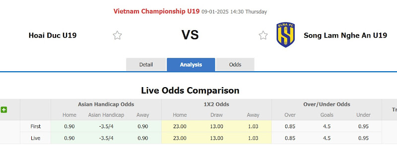 Dự Đoán Tỷ Lệ Bóng Đá, Soi Kèo U19 Hoài Đức Đấu Vs U19 Sông Lam Nghệ An