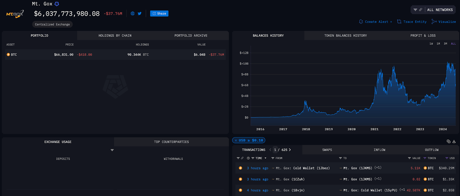 Mt. Gox Wallet 