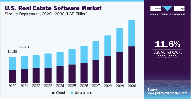 Key Market Takeaways for Real Estate Apps