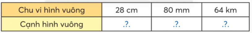 BÀI 18.CHU VI HÌNH VUÔNGTHỰC HÀNHBài 1: Tính chu vi hình vuông Giải nhanh:Cạnh hình vuông10 cm52 m107 mChu vi hình vuông40 cm208 m428 m Bài 2: Tính độ dài cạnh hình vuôngGiải nhanh:Chu vi hình vuông28 cm80 mm64 kmCạnh hình vuông7 cm20 mm16 km VUI HỌCGiải nhanh:Ống hút C vừa đủ để làm khung tranh đó.LUYỆN TẬP