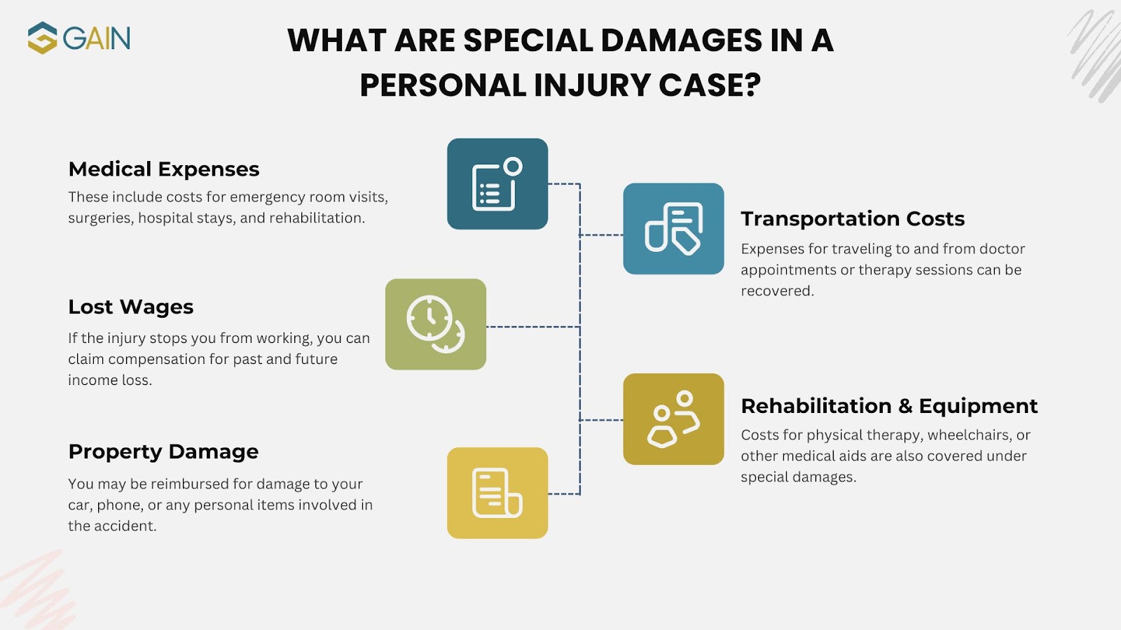What Are Special Damages?