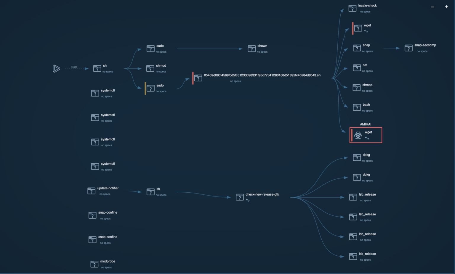 ANY.RUN Upgraded Linux Sandbox