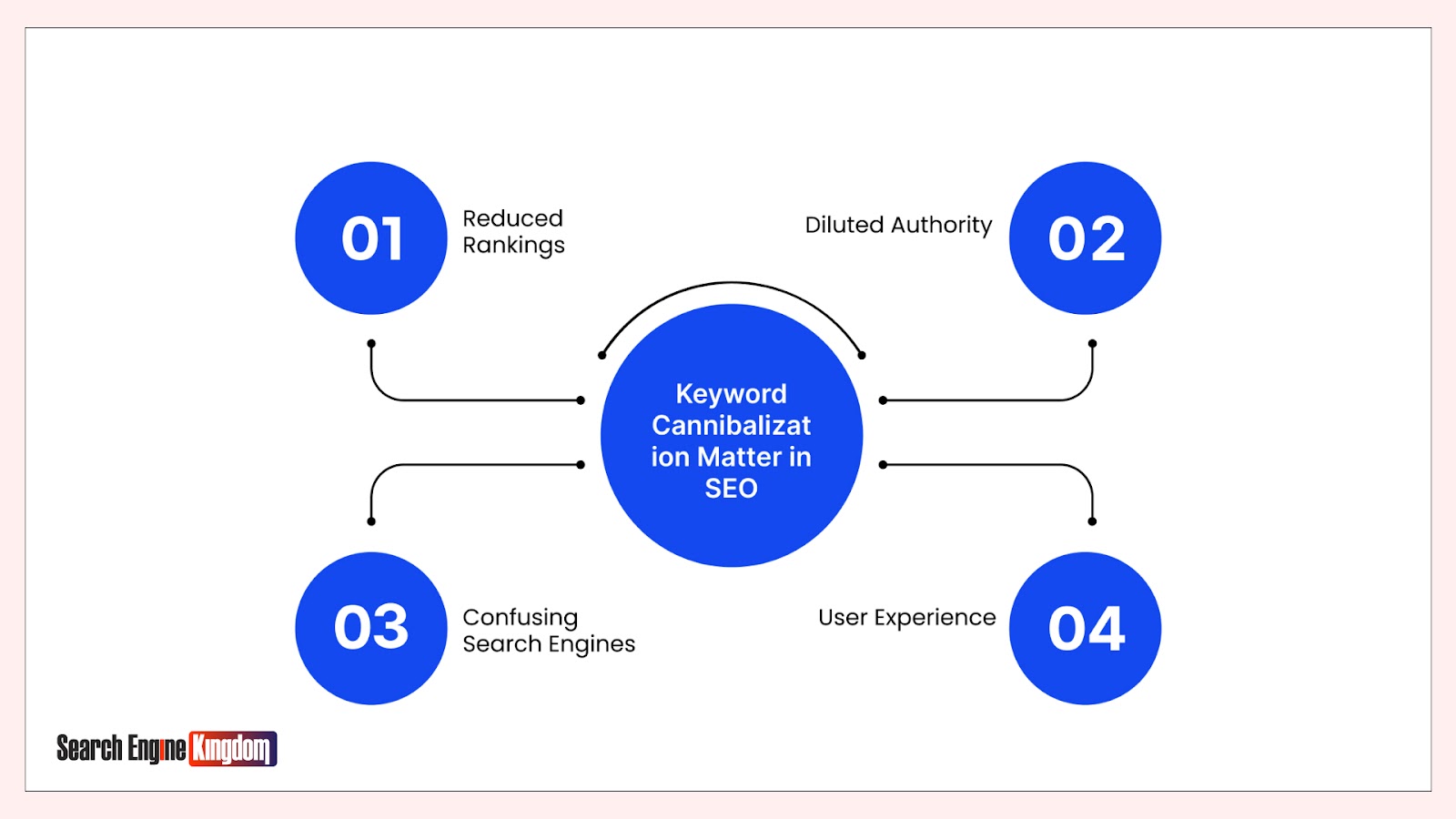 keyword cannibalization in seo