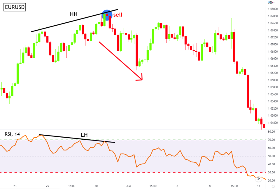 Chart, line chart

Description automatically generated