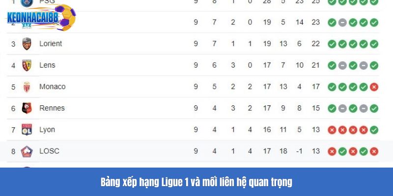 Bảng xếp hạng Ligue 1 và mối liên hệ quan trọng