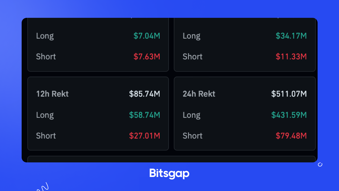 Crypto Markets Plunge as Middle East Tensions Flare, DEGEN Rises on Coinbase News: News of October 2, 2024-2