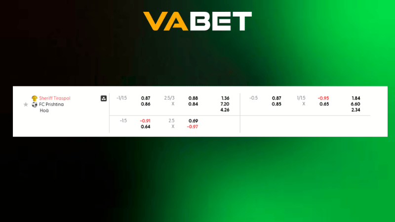Bảng kèo Sheriff Tiraspol vs FC Prishtina