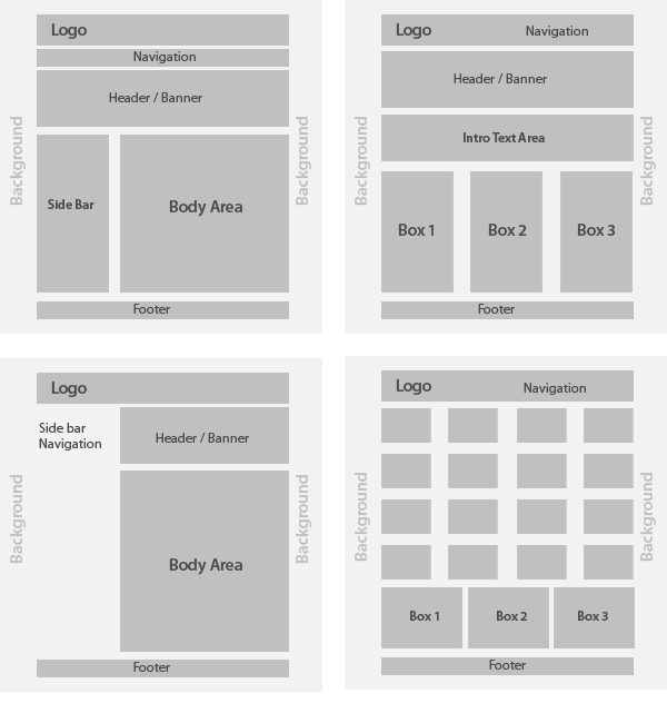 Tổng quan về Layout website là gì?