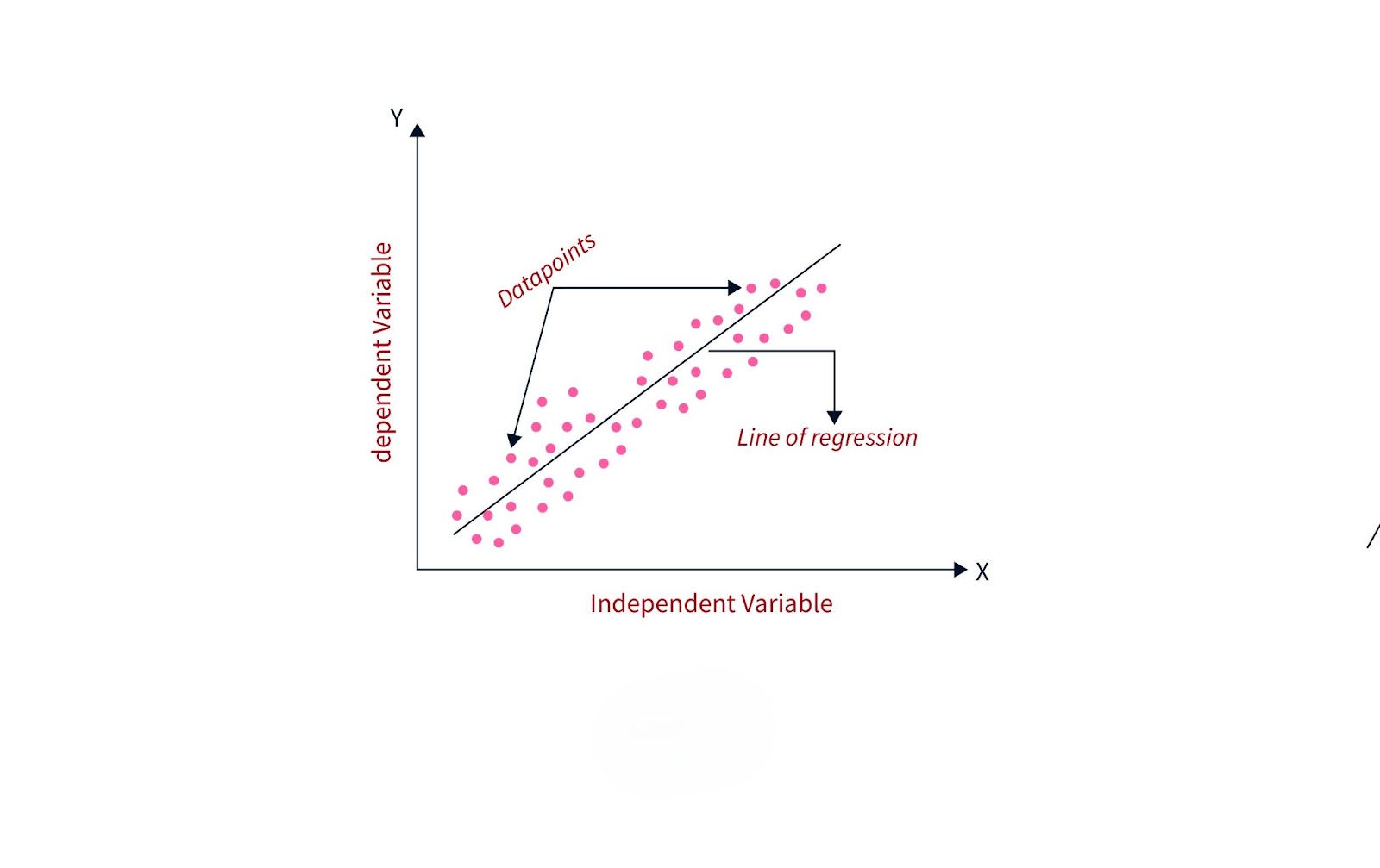 Regression algorithm