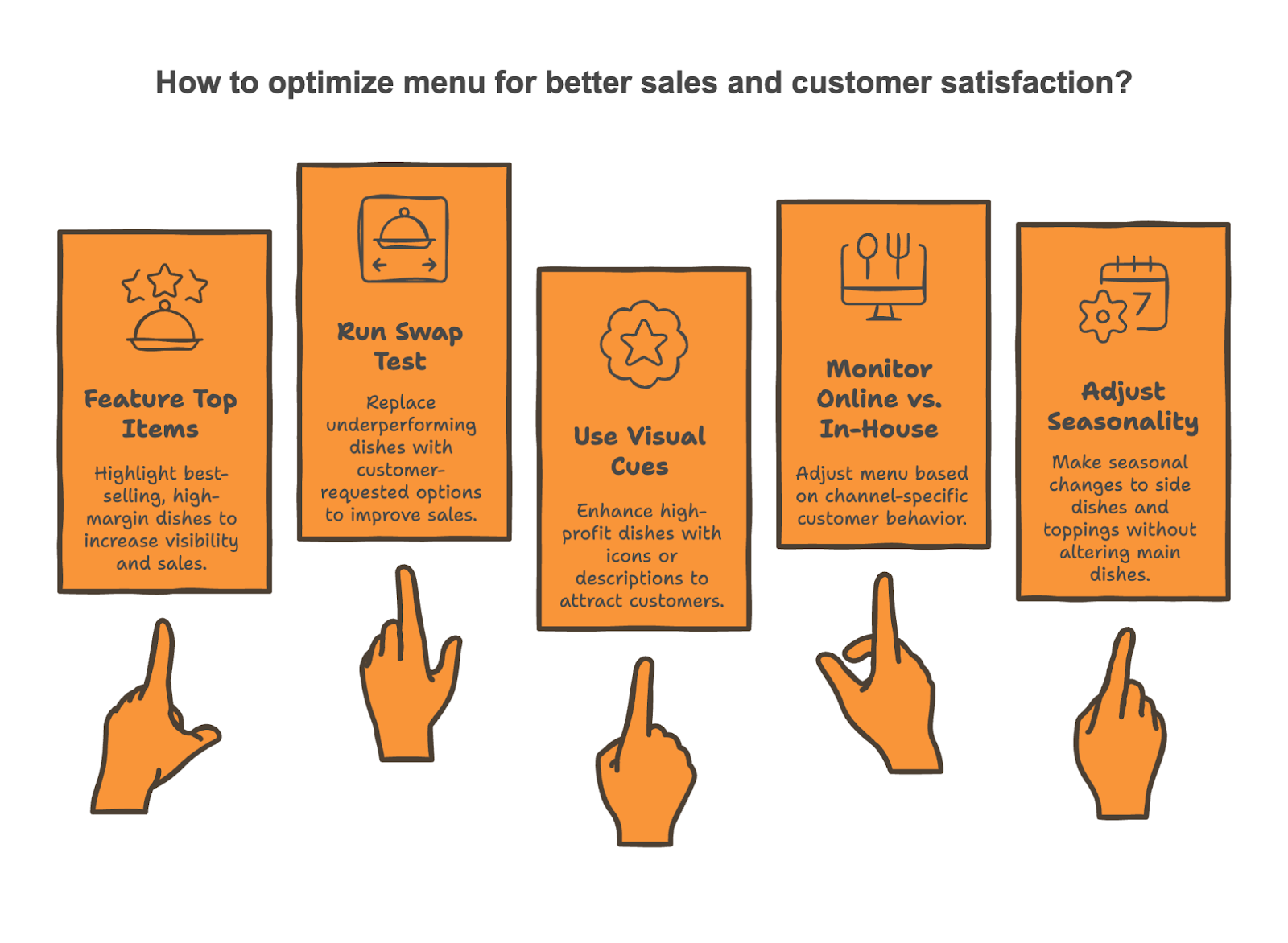 Menu Optimization Strategies Based On Data Insights