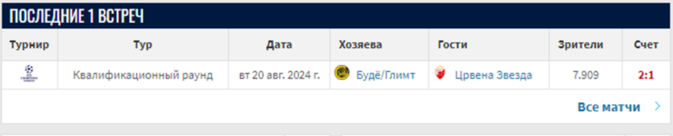 буде глимт црвена звезда матч