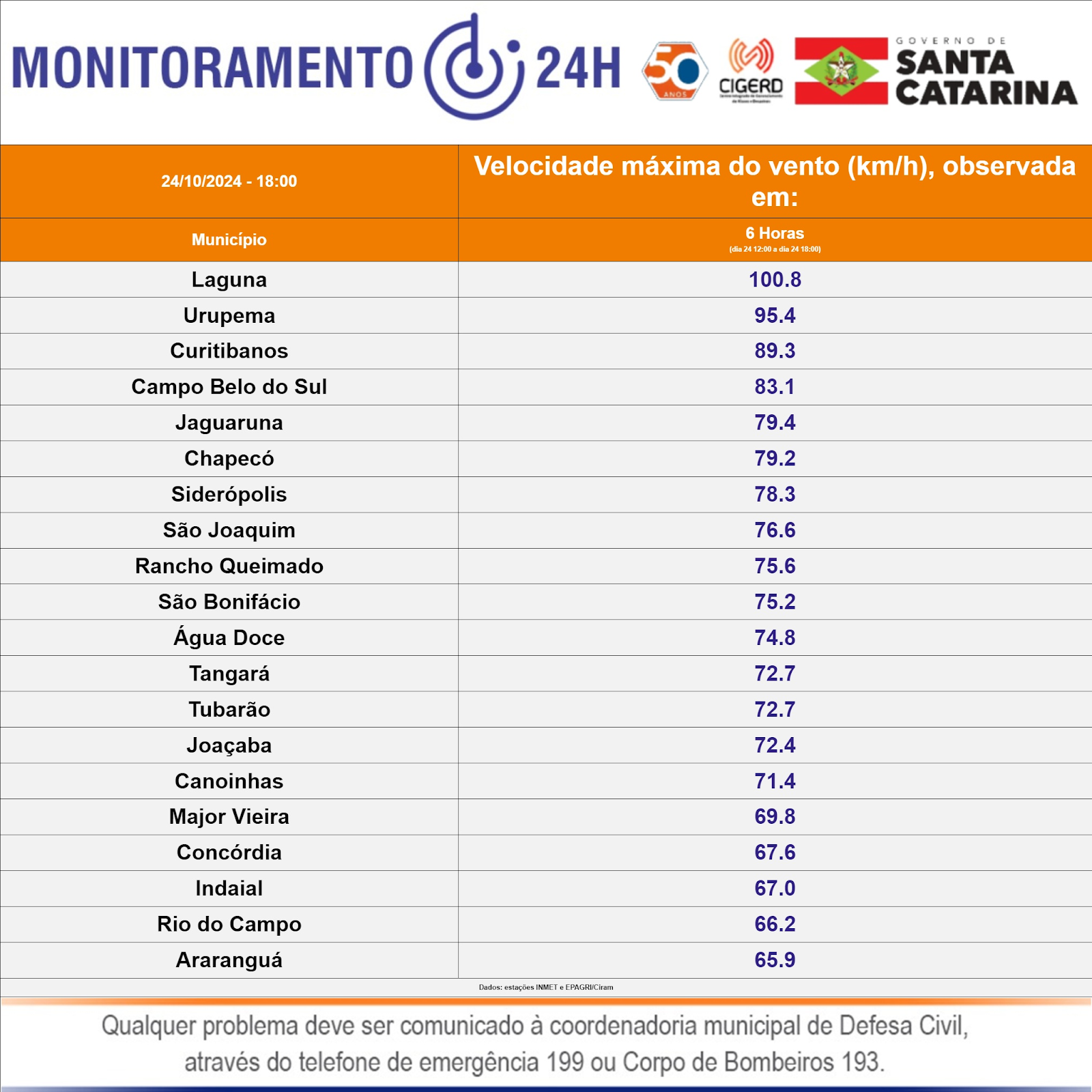 Notícias de Santa Catarina - SC HOJE