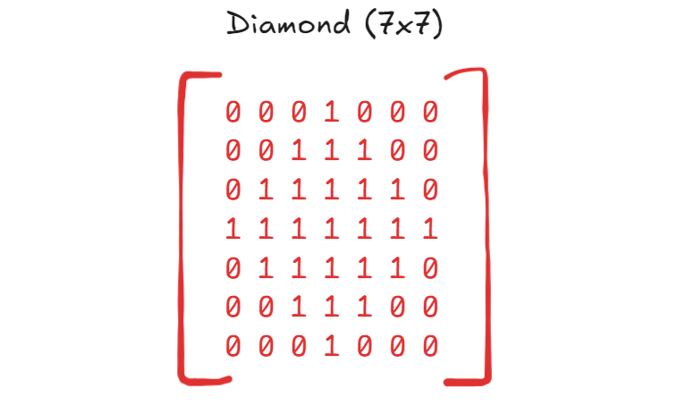 A red line with numbers

Description automatically generated with medium confidence