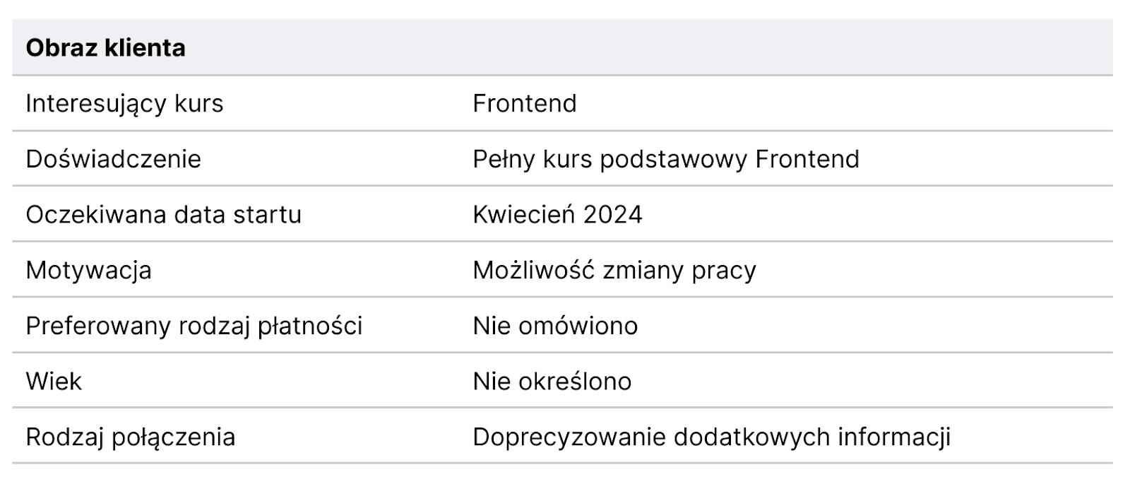 Sztuczna inteligencja, Ringostat, obraz klienta stworzony przez sztuczną inteligencję